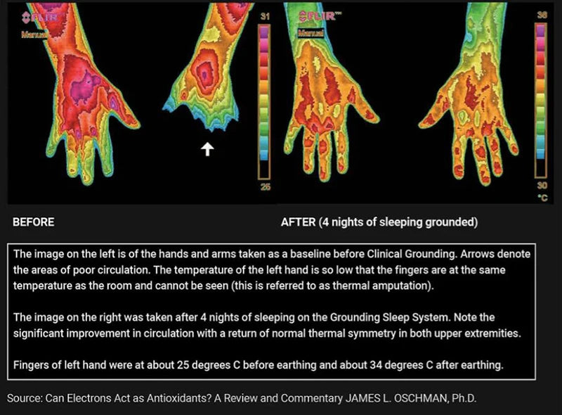 Grounding Mat with Wristband Earth Connected Therapy